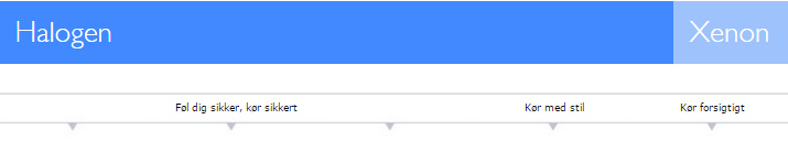Philips autopære tabel